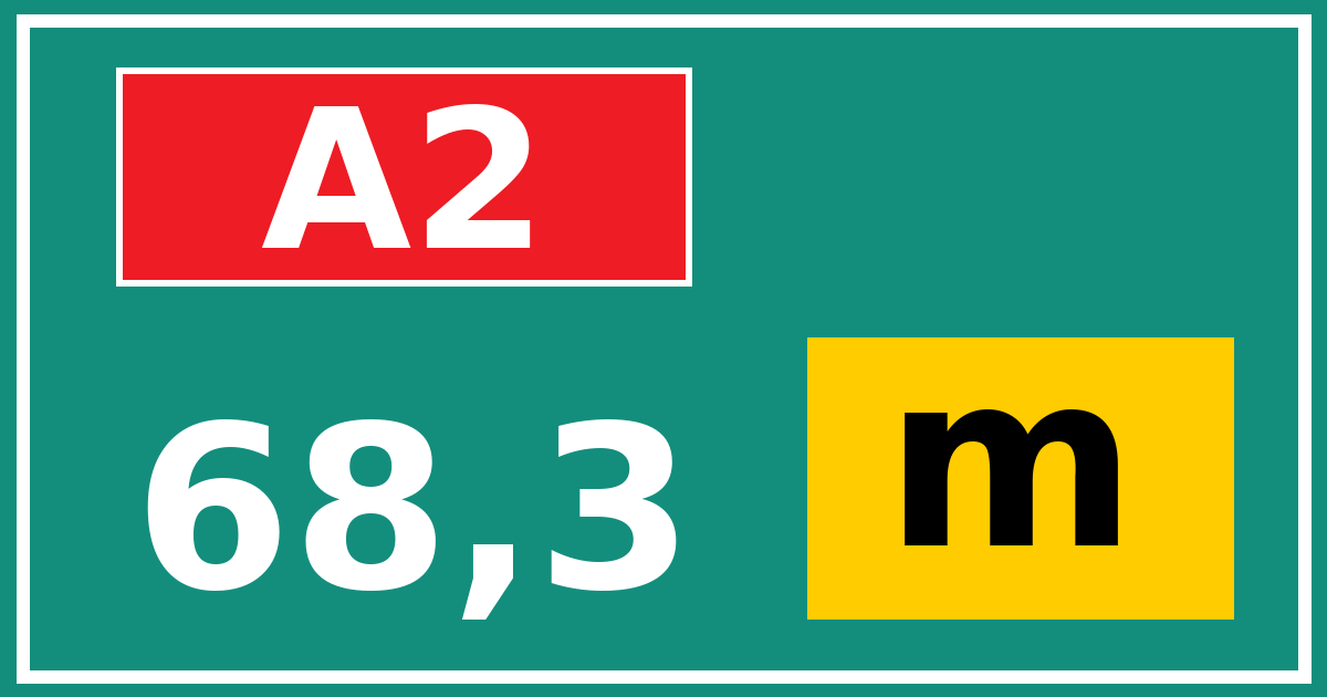 Hectometerbord A2 68,3 letter m