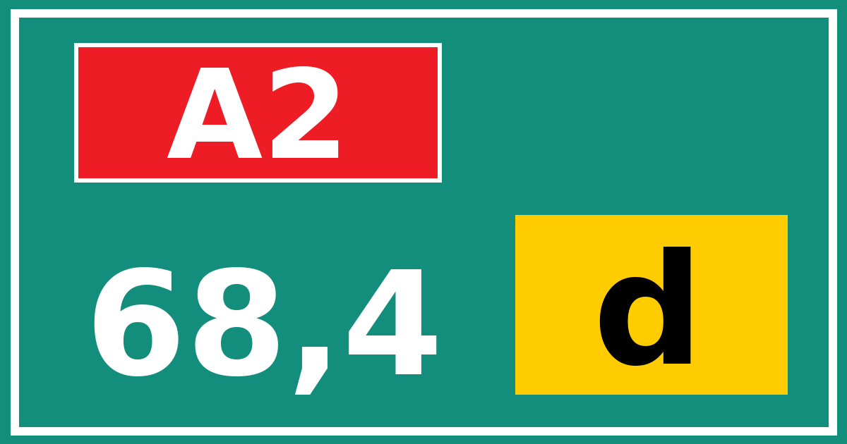 Hectometerbord A2 68,4 letter d
