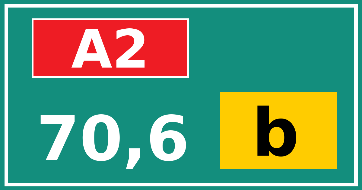 Hectometerbord A2 70,6 letter b