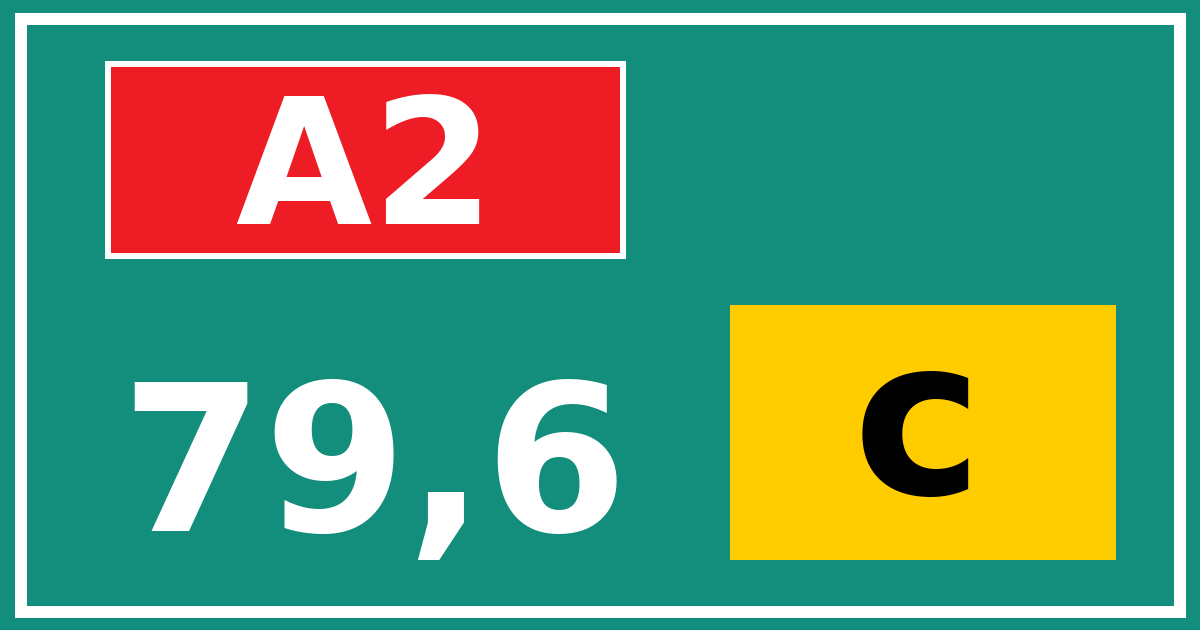 Hectometerbord A2 79,6 letter c