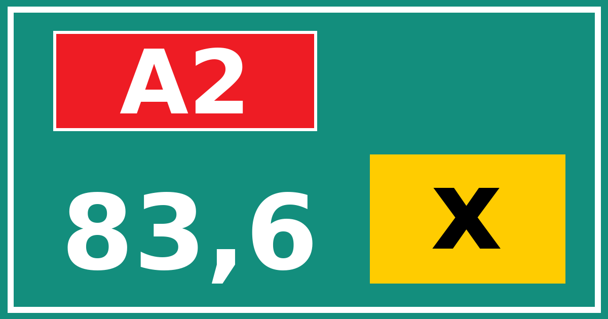 Hectometerbord A2 83,6 letter x