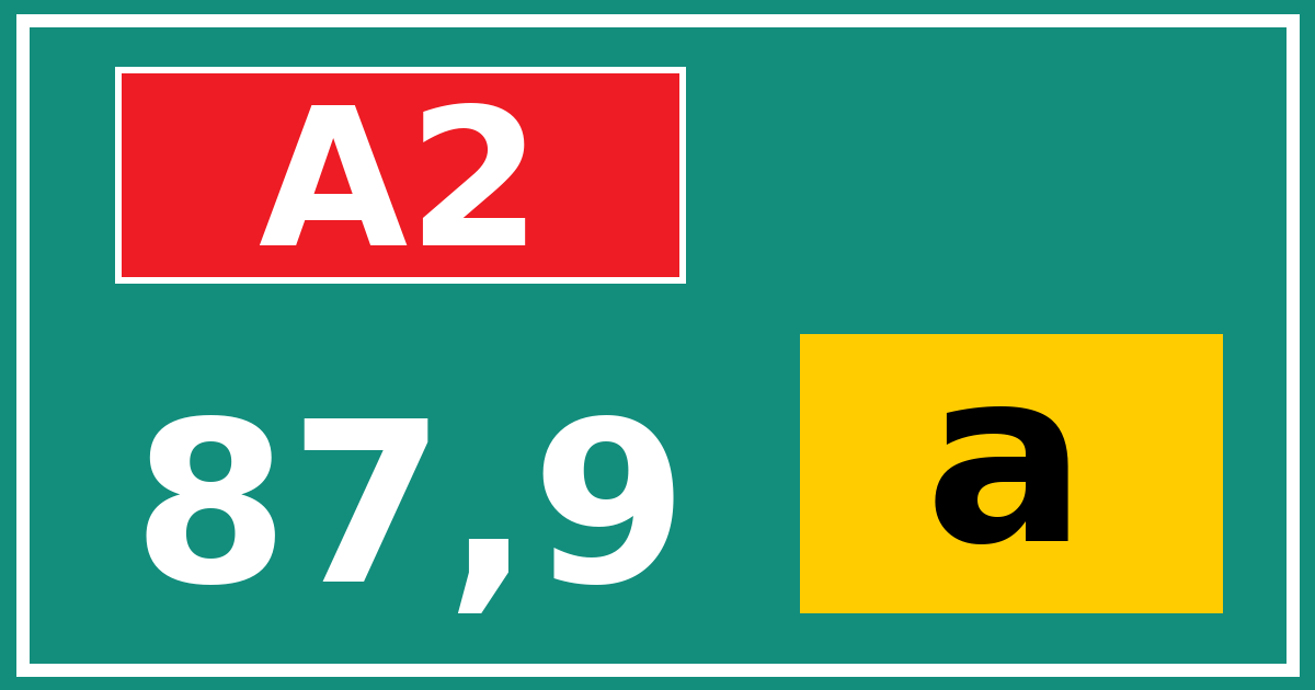 Hectometerbord A2 87,9 letter a