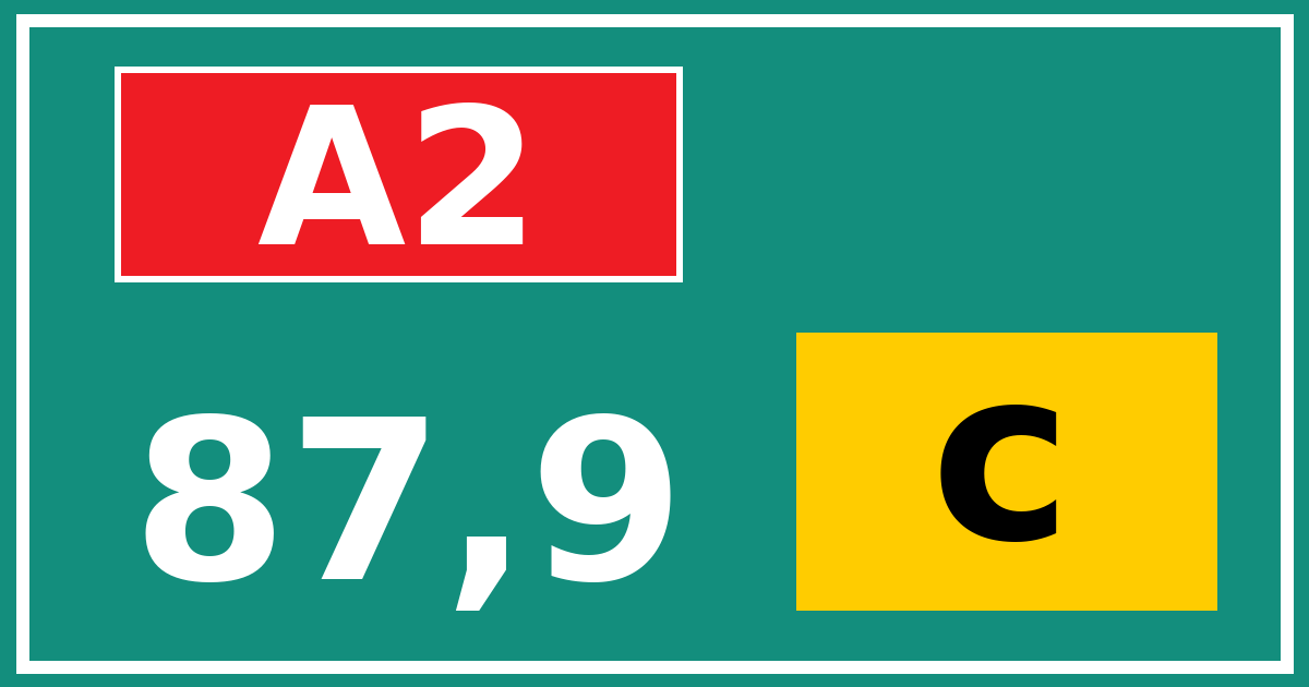 Hectometerbord A2 87,9 letter c