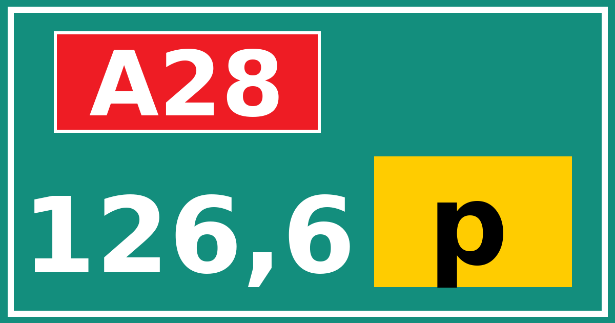 Hectometerbord A28 126,6 letter p