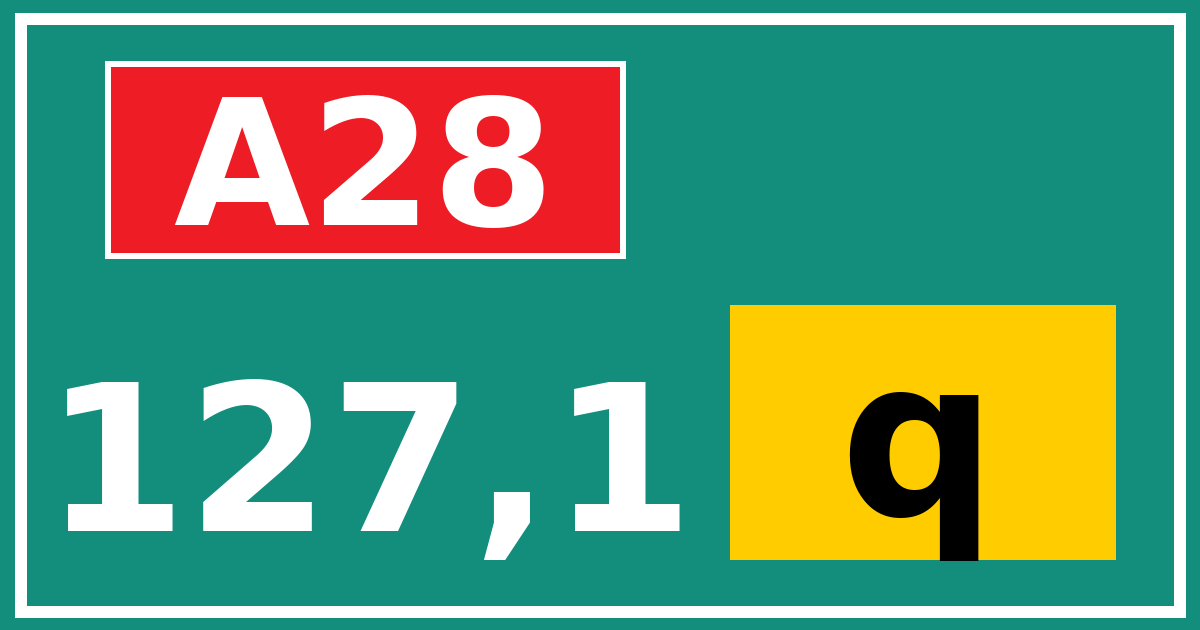 Hectometerbord A28 127,1 letter q