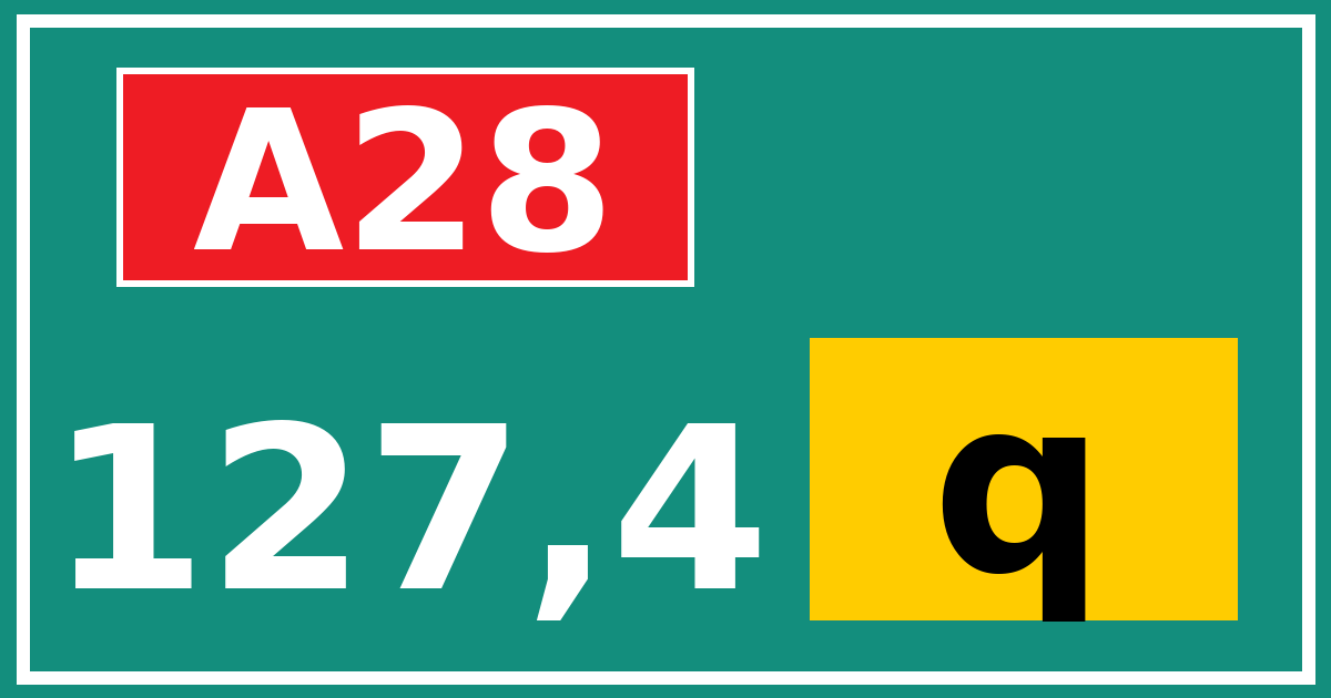 Hectometerbord A28 127,4 letter q