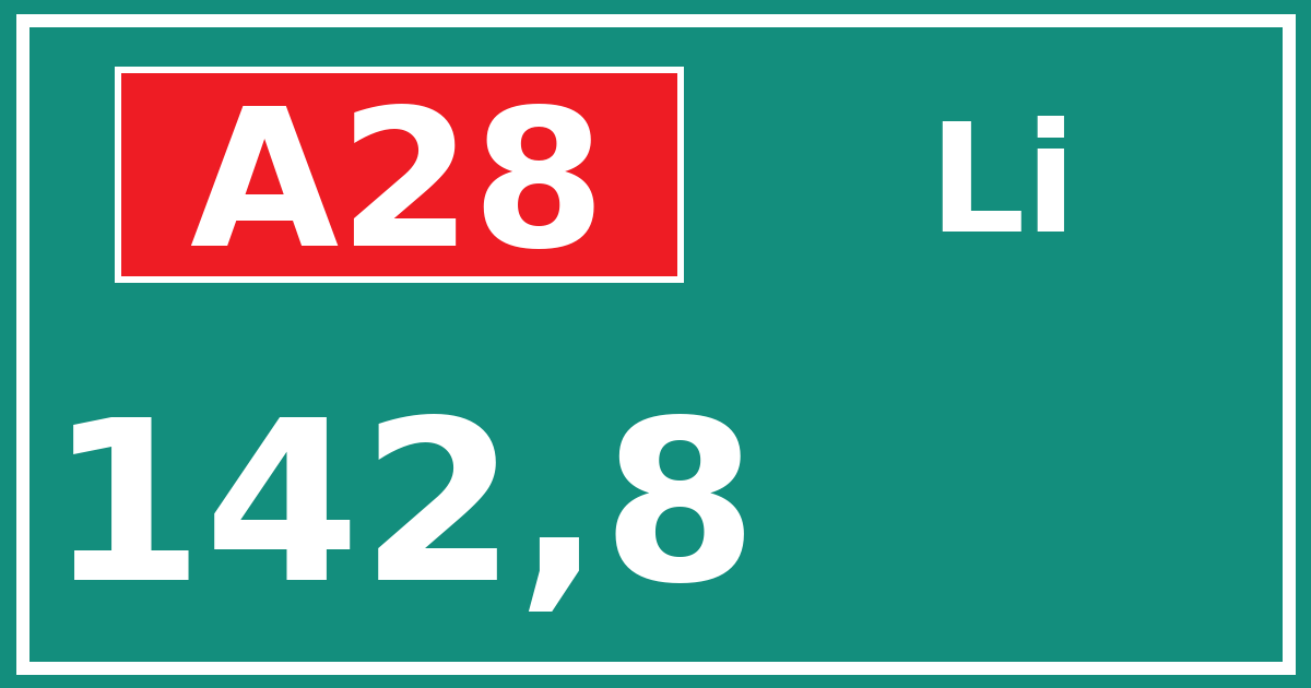 Hectometerbord A28 142,8 zijde Li