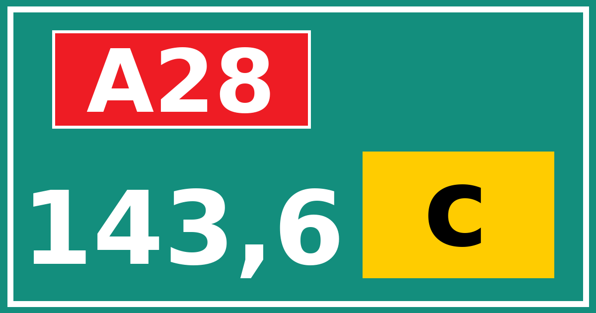 Hectometerbord A28 143,6 letter c