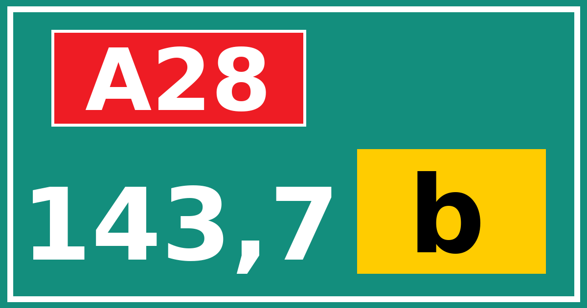 Hectometerbord A28 143,7 letter b