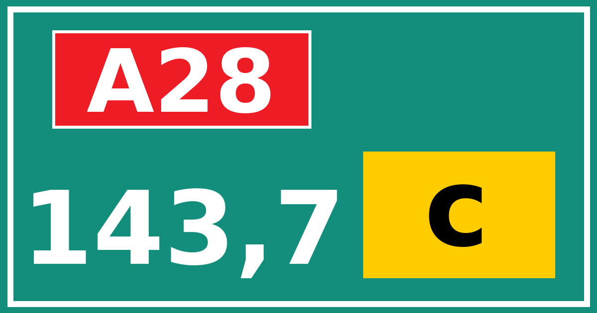 Hectometerbord A28 143,7 letter c