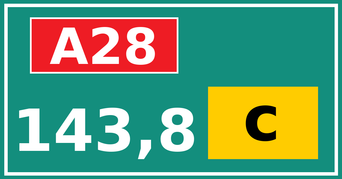 Hectometerbord A28 143,8 letter c