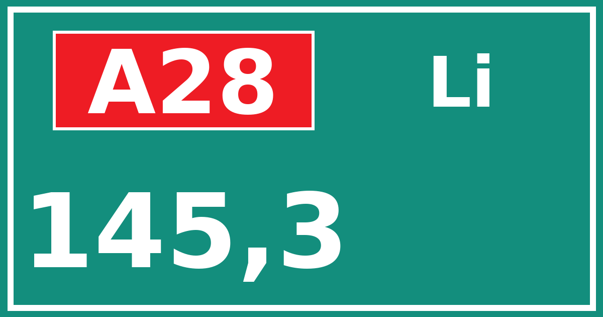 Hectometerbord A28 145,3 zijde Li