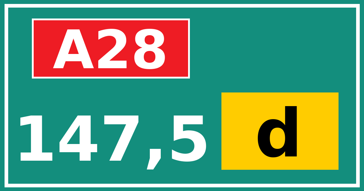 Hectometerbord A28 147,5 letter d