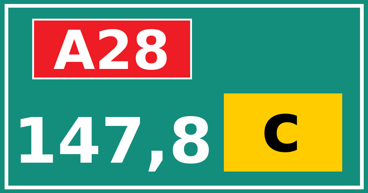 Hectometerbord A28 147,8 letter c
