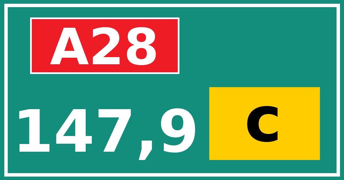 Hectometerbord A28 147,9 letter c