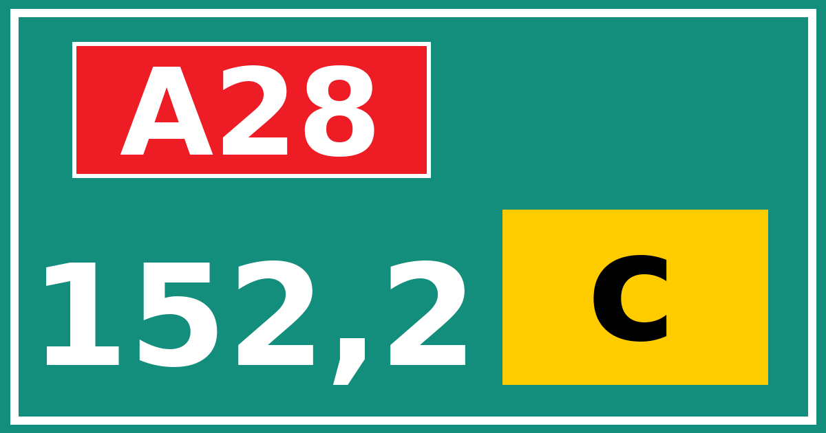Hectometerbord A28 152,2 letter c