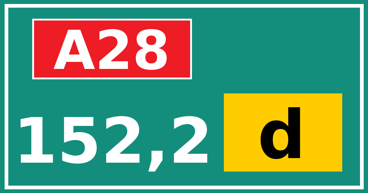 Hectometerbord A28 152,2 letter d