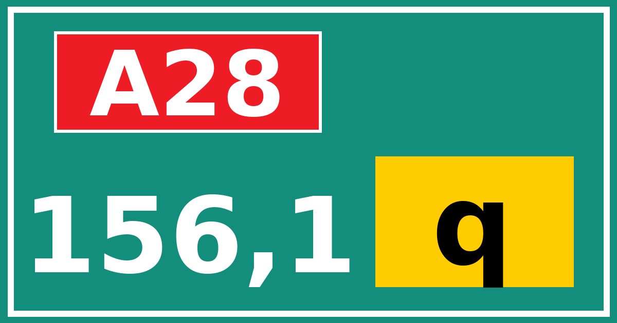 Hectometerbord A28 156,1 letter q