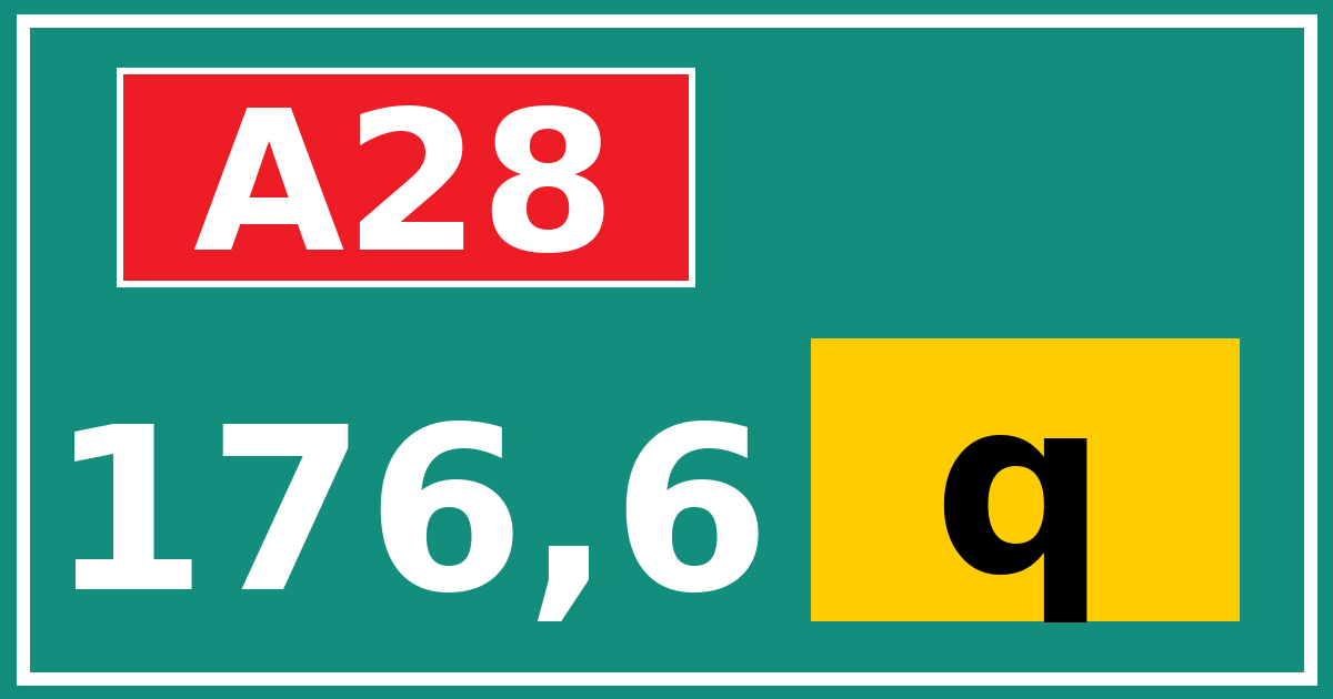 Hectometerbord A28 176,6 letter q