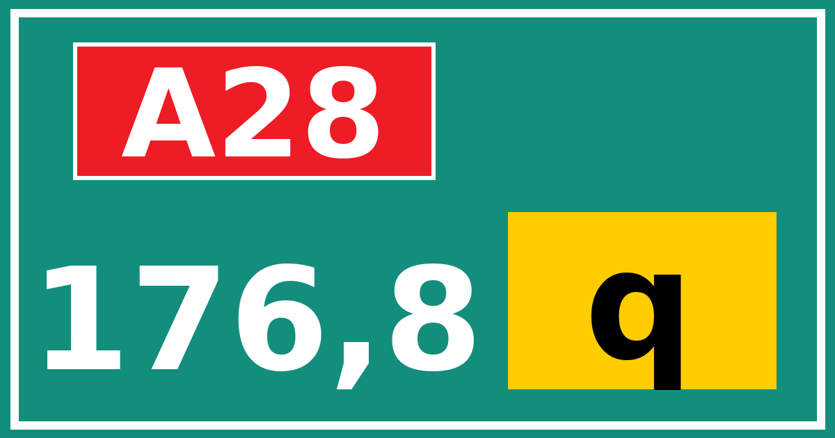 Hectometerbord A28 176,8 letter q