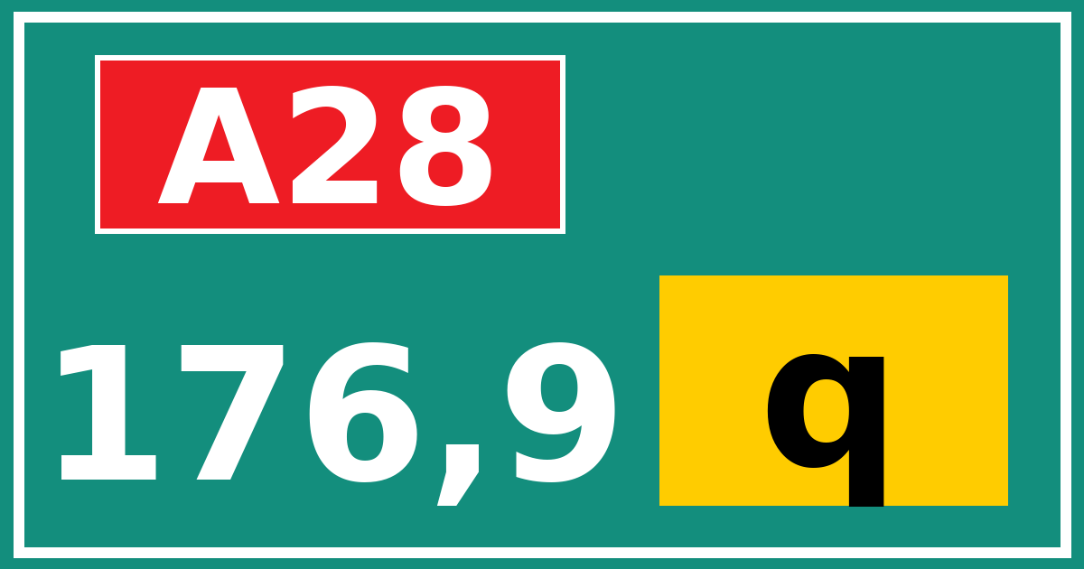 Hectometerbord A28 176,9 letter q