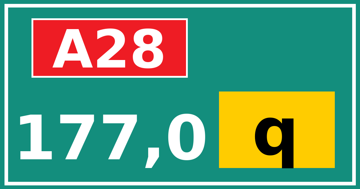 Hectometerbord A28 177,0 letter q