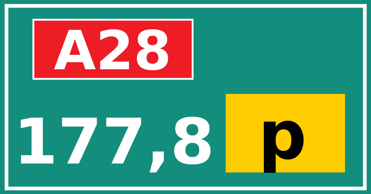 Hectometerbord A28 177,8 letter p