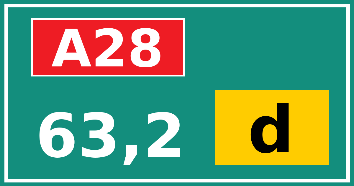 Hectometerbord A28 63,2 letter d