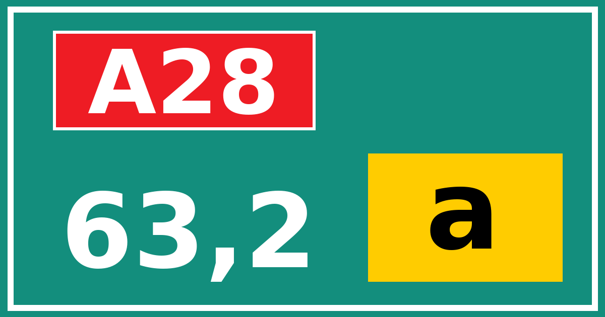 Hectometerbord A28 63,2 letter a
