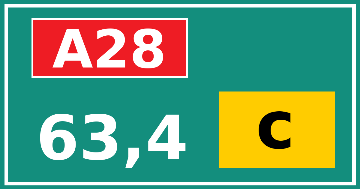 Hectometerbord A28 63,4 letter c