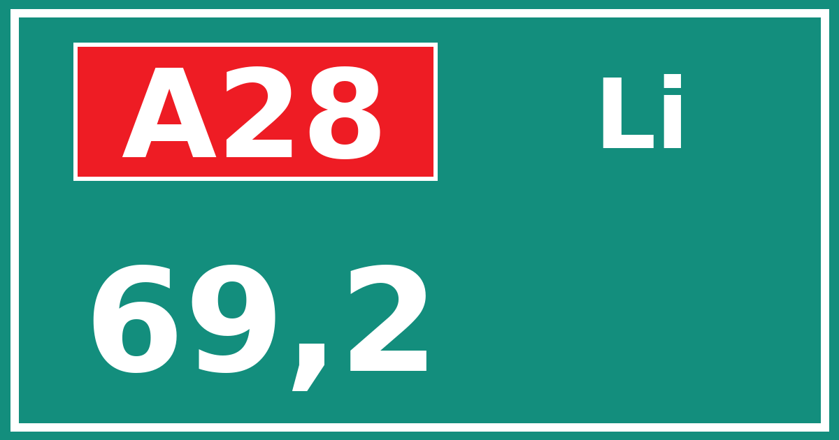 Hectometerbord A28 69,2 zijde Li