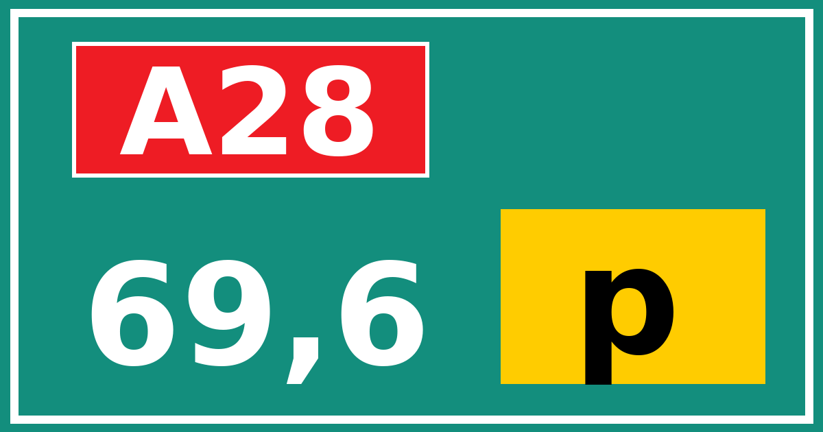 Hectometerbord A28 69,6 letter p