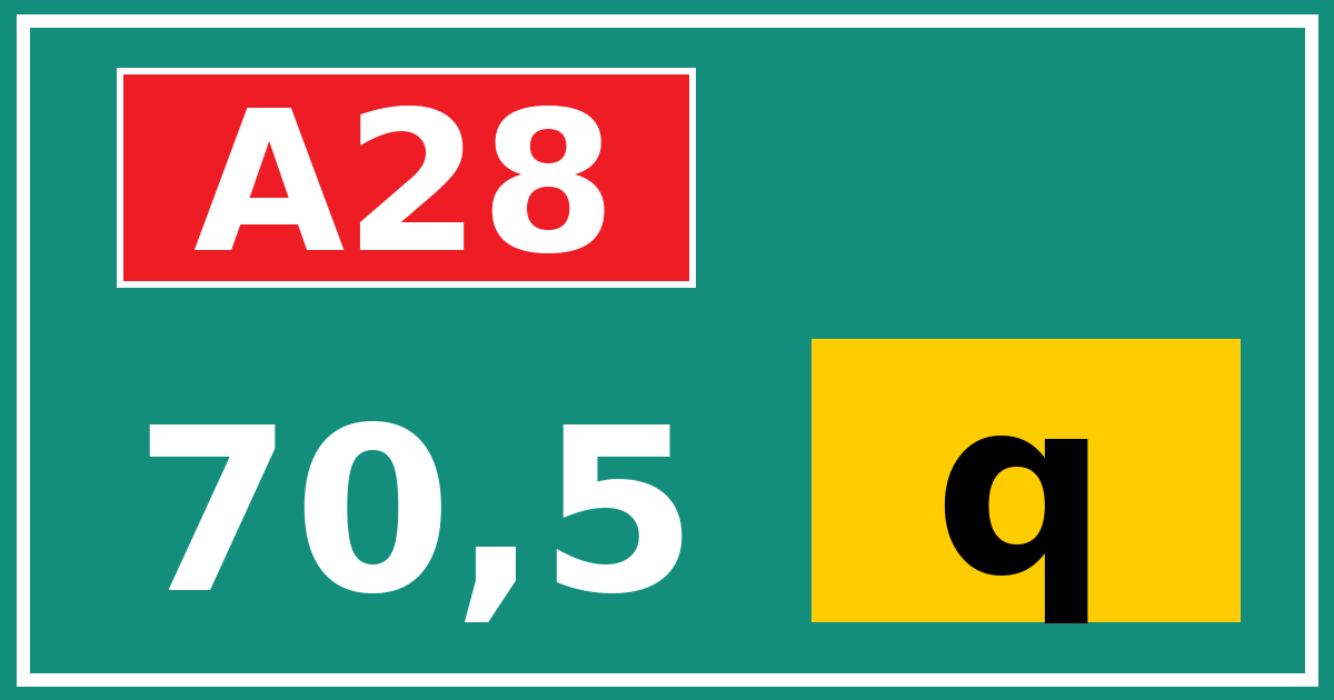 Hectometerbord A28 70,5 letter q