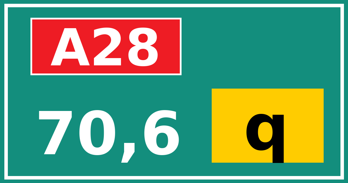 Hectometerbord A28 70,6 letter q