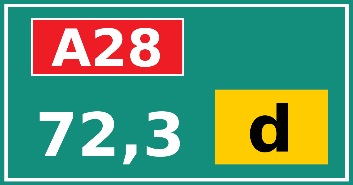 Hectometerbord A28 72,3 letter d