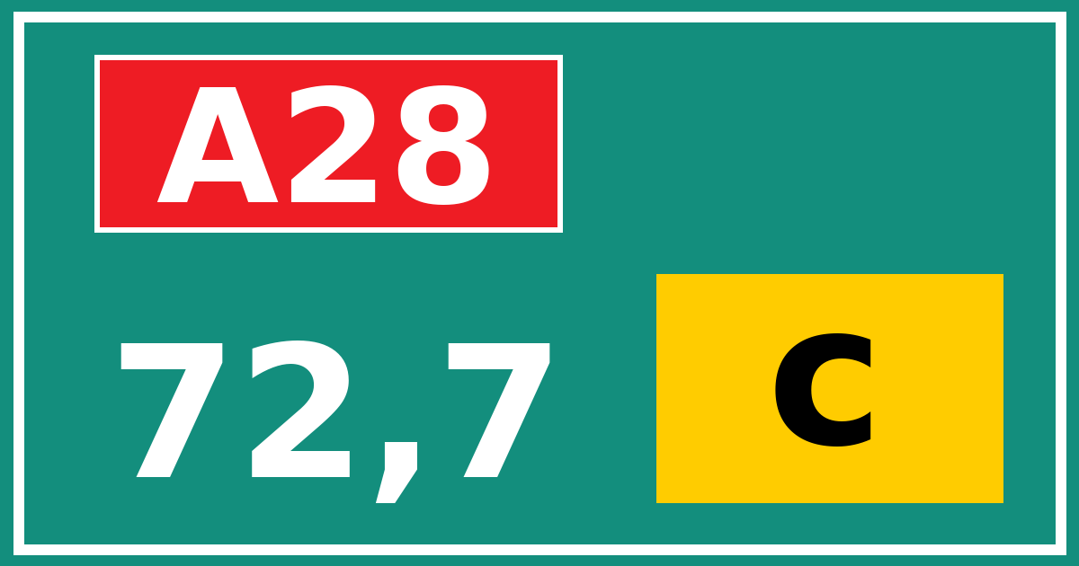 Hectometerbord A28 72,7 letter c