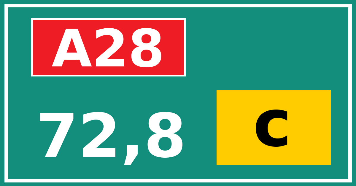 Hectometerbord A28 72,8 letter c