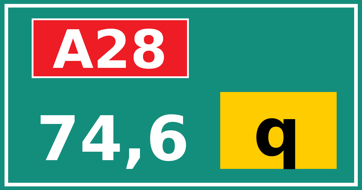 Hectometerbord A28 74,6 letter q
