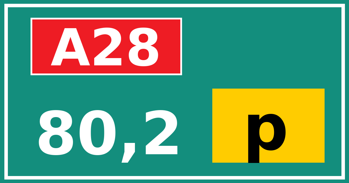 Hectometerbord A28 80,2 letter p