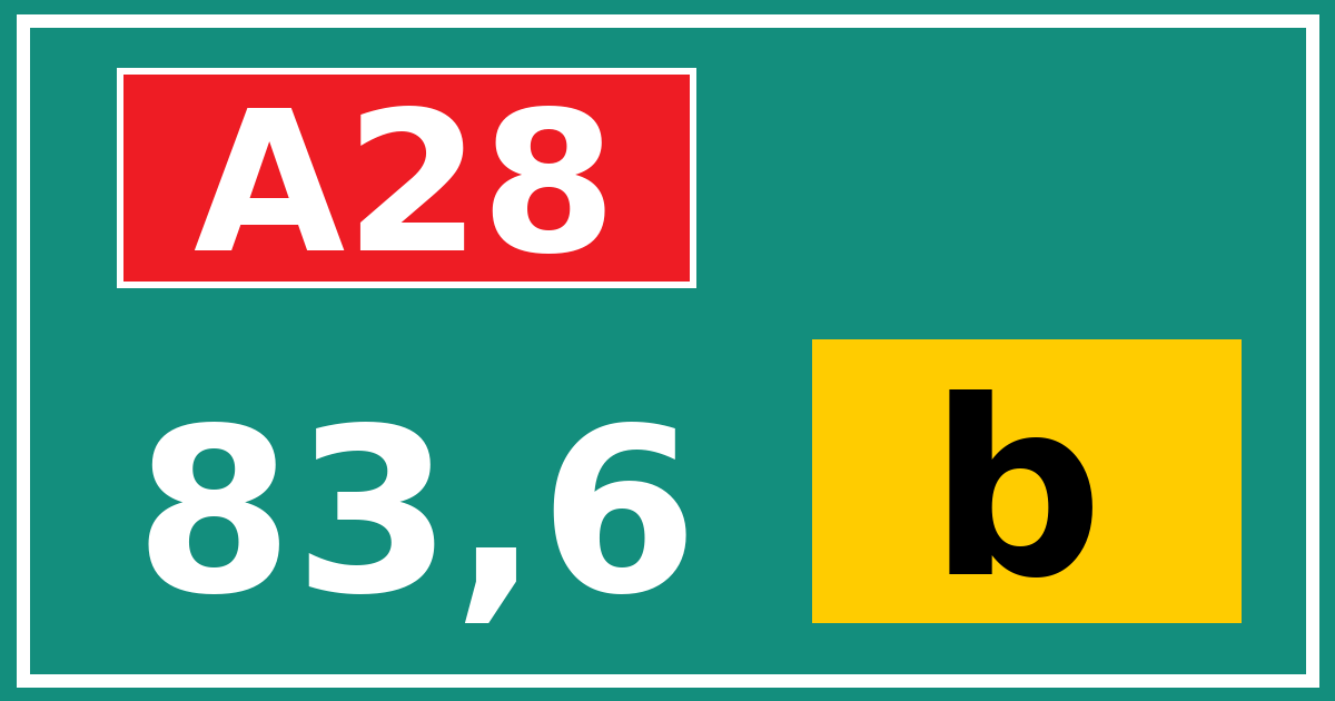 Hectometerbord A28 83,6 letter b