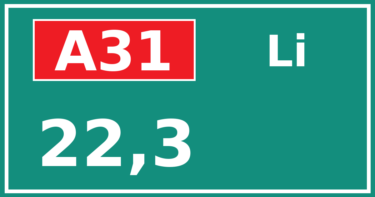 Hectometerbord A31 22,3 zijde Li