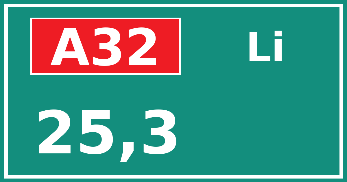 Hectometerbord A32 25,3 zijde Li