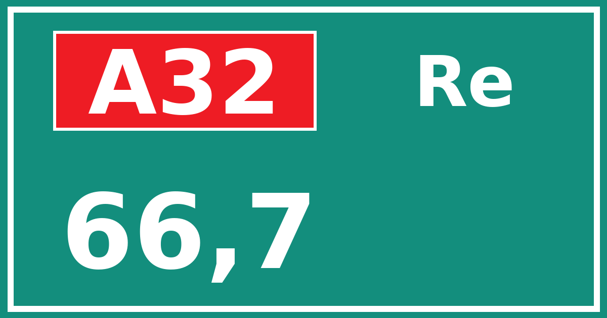 Hectometerbord A32 66,7 zijde Re