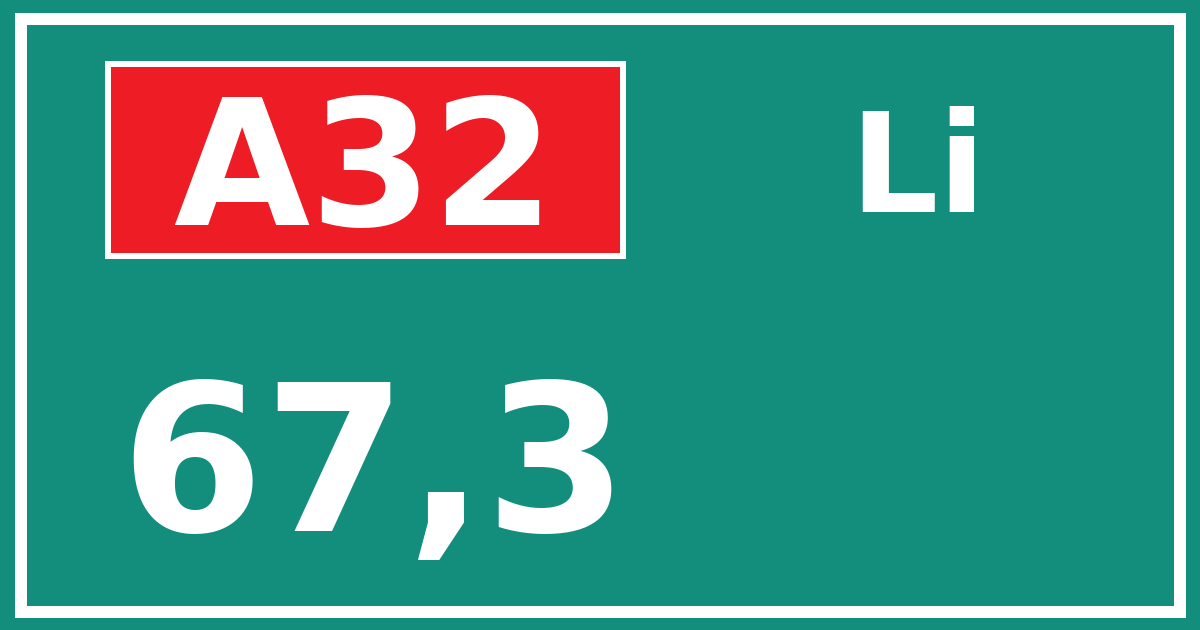 Hectometerbord A32 67,3 zijde Li