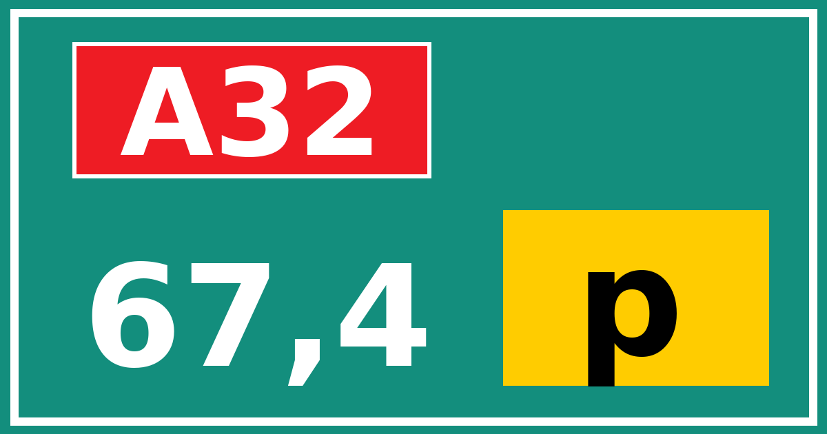 Hectometerbord A32 67,4 letter p