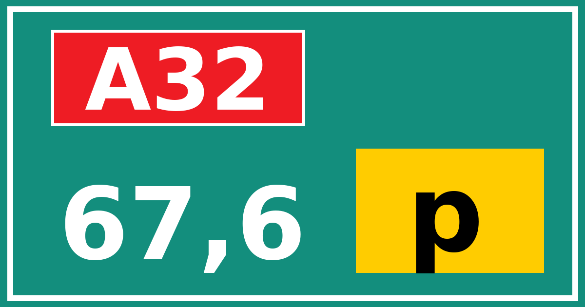 Hectometerbord A32 67,6 letter p