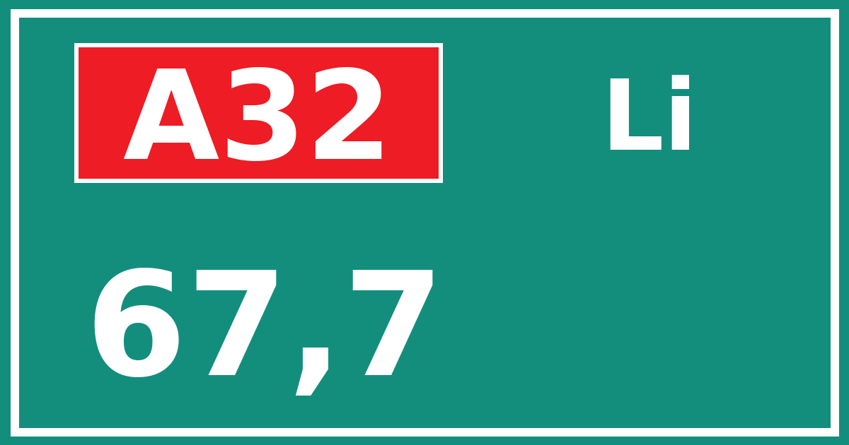 Hectometerbord A32 67,7 zijde Li