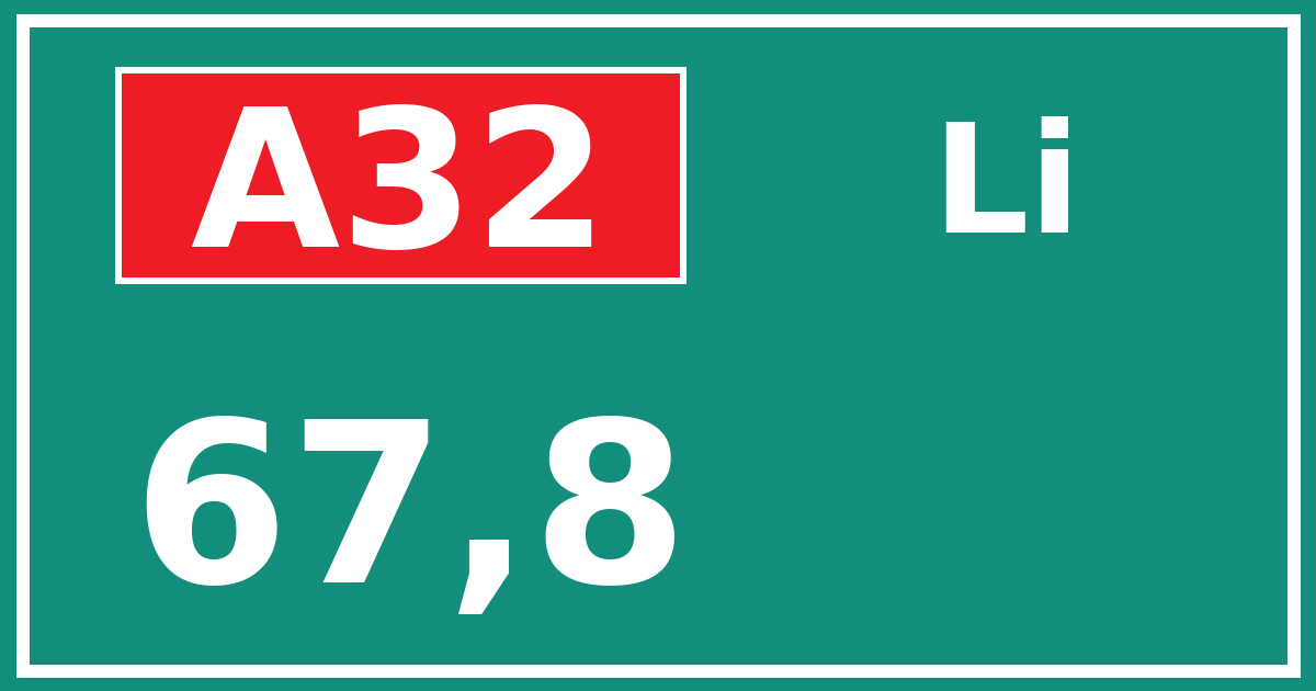 Hectometerbord A32 67,8 zijde Li