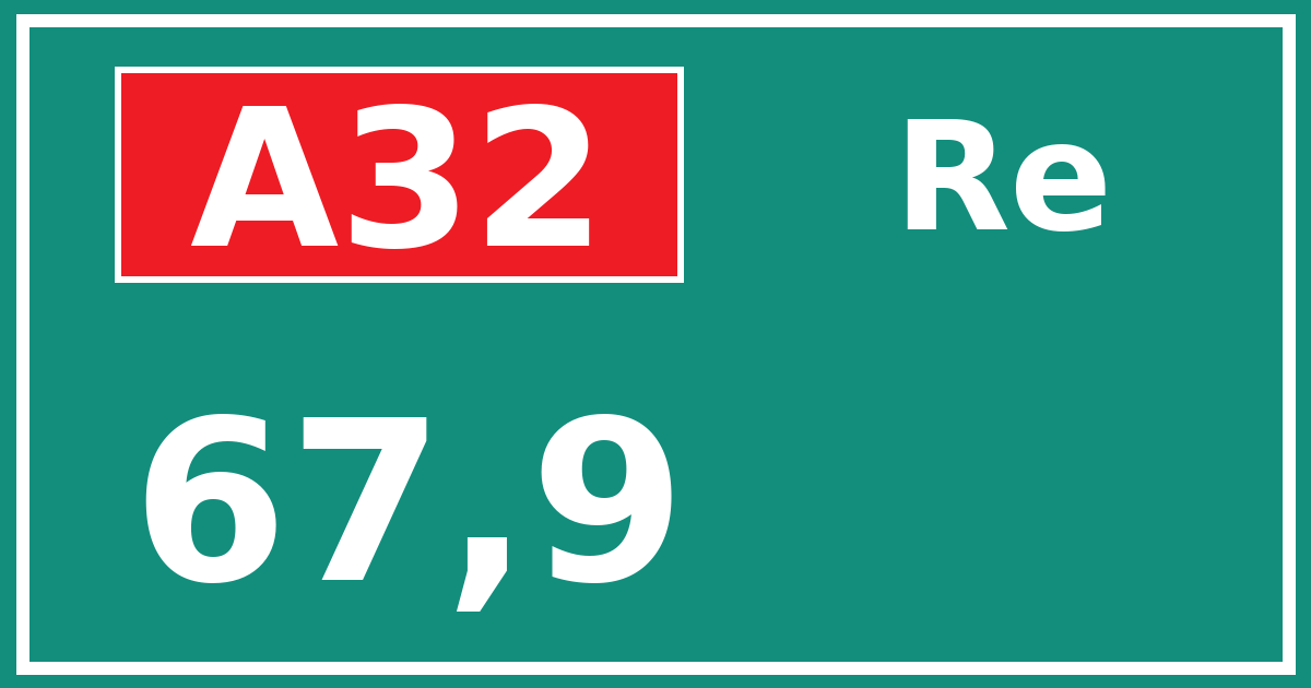 Hectometerbord A32 67,9 zijde Re