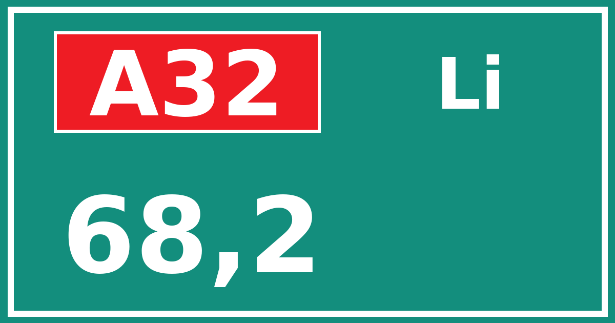 Hectometerbord A32 68,2 zijde Li